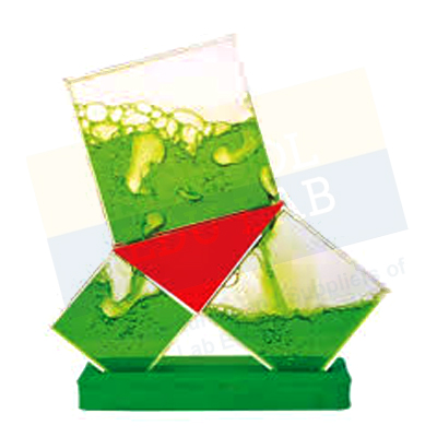 Working Model of Pythagoras Theorem