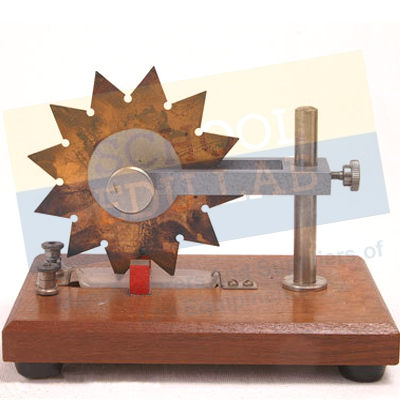 Barlows Wheel Apparatus