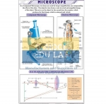 Microscope Chart