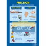 Friction Chart