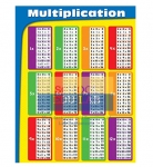 Multiplication Chart