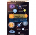 Universal (Life Cycle of a Star) Chart