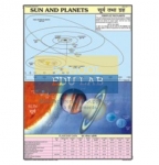 Sun and Planets Chart