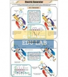 Electric Generator Chart
