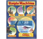 Simple Machine Chart