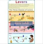 The Lever Chart