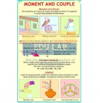 Moment and Couple Chart