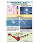 Sunlight and Rainbow Chart